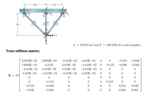 Solved Determine the three forces in the truss members by | Chegg.com