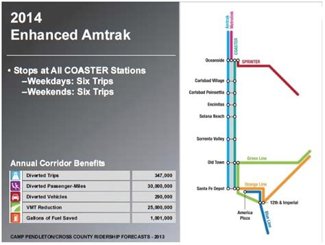 Amtrak Plans To Stop Surfliners At Coaster Stations Too Railpac