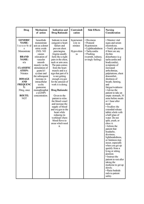 Isosorbide Drug study - Drug Mechanism of action Indication and Drug Rationale Contraindi cation ...