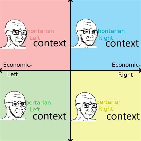 The One True Full Compass Unity R Politicalcompassmemes