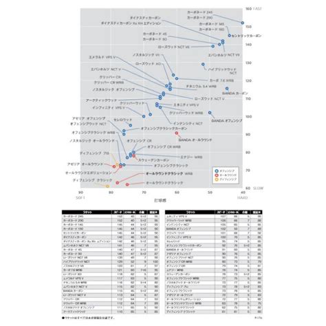 卓球ラケットスティガ STIGA 2025 クリッパー CR WRB 卓球 ラケット ともに越えよう covid19 グラム相談受付