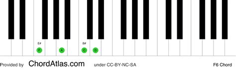 F sixth piano chord - F6 | ChordAtlas