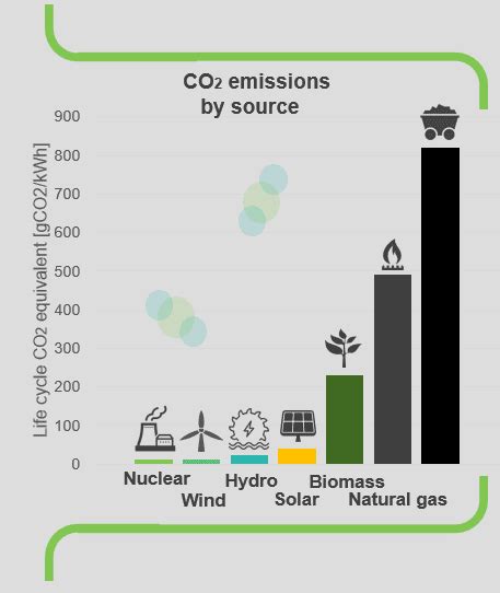 What is low-carbon balanced energy mix? | nuclear-power.com