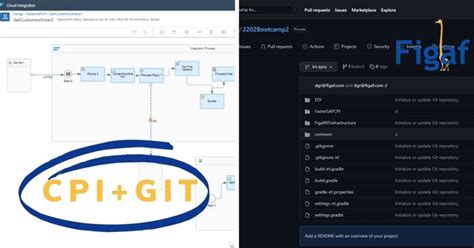 Sap Cpi And Git Integration Figaf