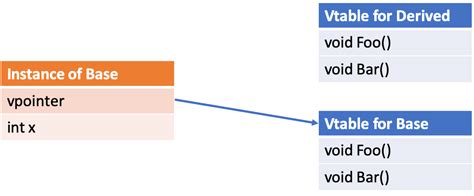 14 Kokkos And Virtual Functions Kokkos Documentation