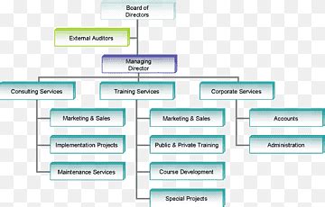 Descarga Gratis Organigrama Organizaci N Empresarial Organigrama