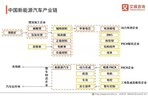 行业分析报告 新能源汽车——行业分析 知乎