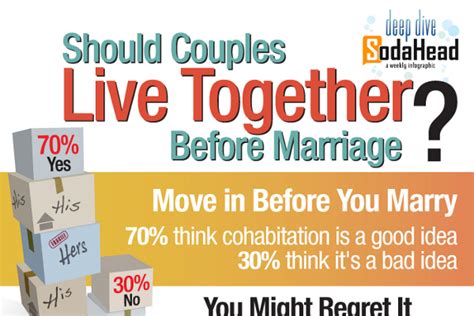 45 Statistics On Cohabitation Before Marriage BrandonGaille