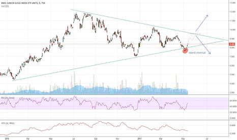 ZJG Stock Fund Price and Chart — TSX:ZJG — TradingView