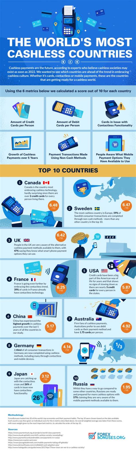 Infographic The World S Most Cashless Countries FinTech Futures