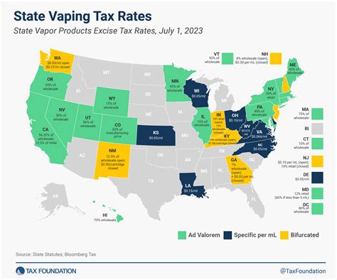 How High Are Vaping Taxes In Your State Cashreview