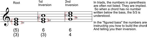 W Triadic Inversions West Rowan Music Theory Hot Sex Picture