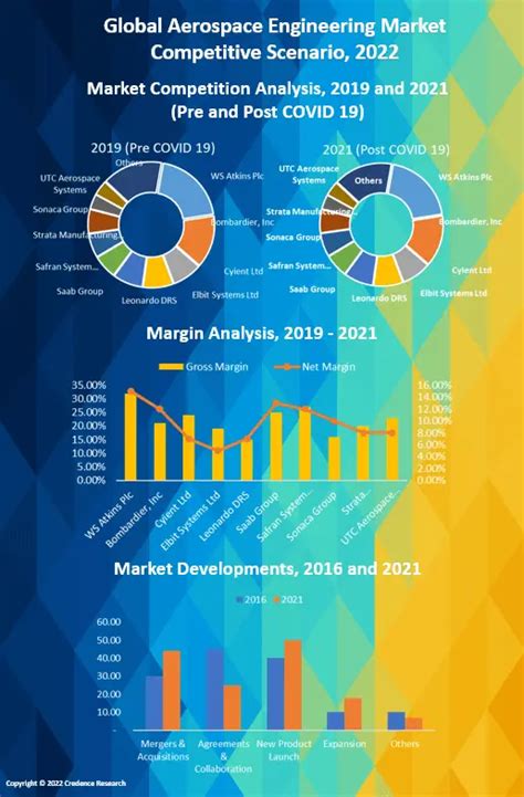Aerospace Engineering Impact Statistics