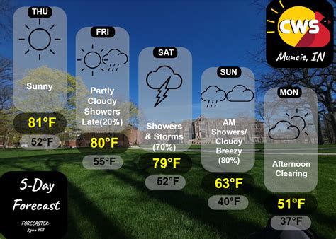 5 Day Forecast 4 13 4 17 2023 Hello Summer Could You Please Stay For Next Week Too