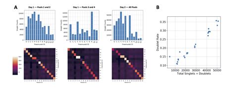 Single Cell Rna Sequencing Of Tocilizumab Treated Peripheral Blood