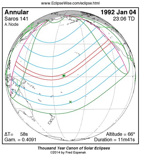 EclipseWise - Annular Solar Eclipse of 1992 Jan 04