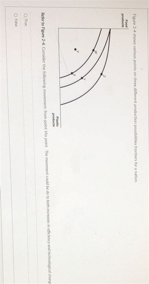 Solved Figure 2 4 Shows Various Points On Three Different Production Course Hero