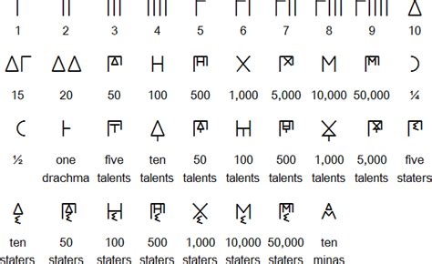 1. Greek alphabet ~ FACT, INFORMATION, TRUTH