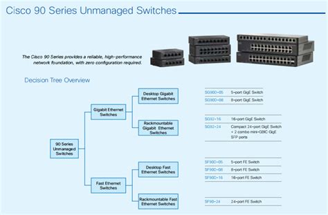 Cisco Switches-Comparison and Solutions - Router Switch Blog