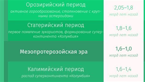 Суперконтиненты Земли | Пикабу
