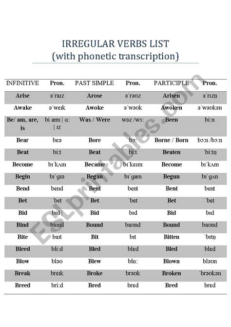 Irregular Verbs With Phonetic Transcription ESL Worksheet 59 OFF