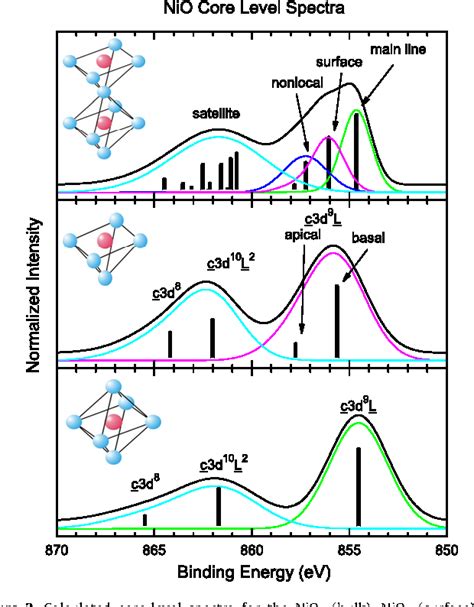 Figure 2 From Investigation Of Surface And Non Local Screening Effects