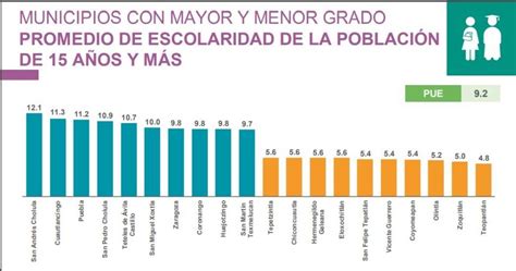 Los Niveles De Escolaridad Ahondan Las Desigualdades Entre Los