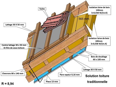 Notre Savoir Faire Abt Construction Bois