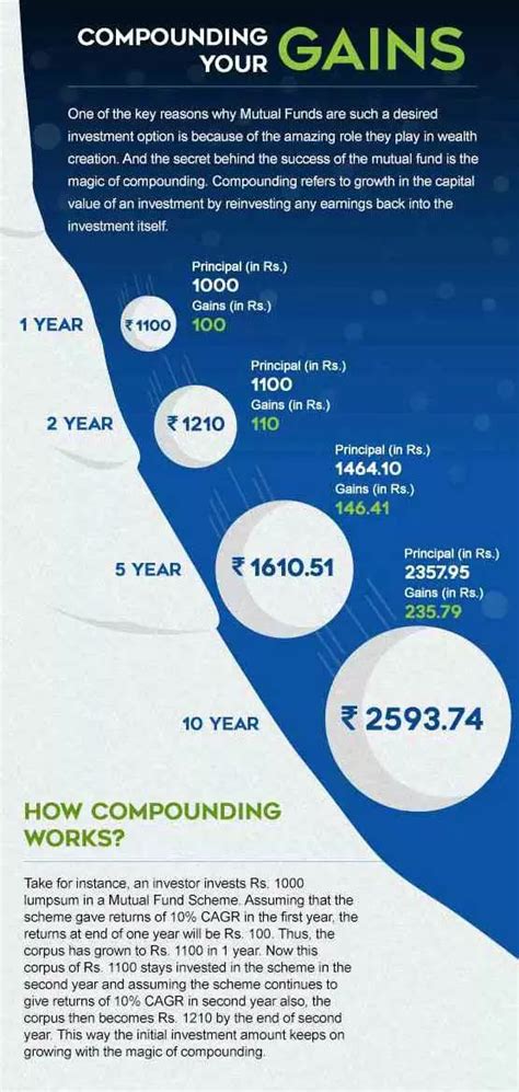 Mutual Funds Buy And Invest In Mutual Fund Online Nippon India Mutual