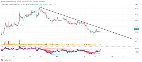 Rsi Analiz on Twitter kımmr 30 dk da düşeni kırmış bakalım