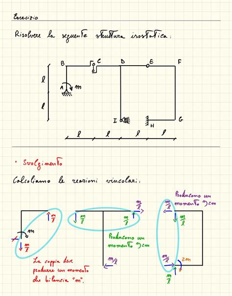 Struttura Isostatica G Quadroblog