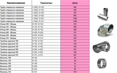 Труба спирально навивная отводы тройники - Кондиционеры в Тамбове ...