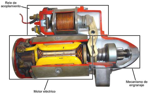 Blog Mecánicos Conoces el funcionamiento del motor de arranque