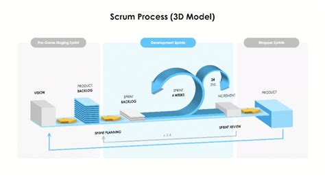 SCRUM-Team Activities Presentation Template — You Exec