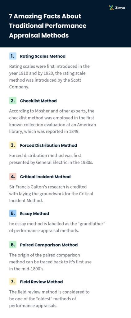 Traditional Performance Appraisal Method Zimyo Hrms