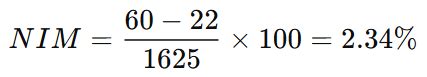 Net Interest Margin NIM