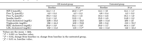 Potassium Measurement Semantic Scholar