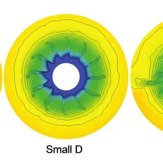 Axial Velocity Contour Plots In The Y Z Plane Between The Stator And