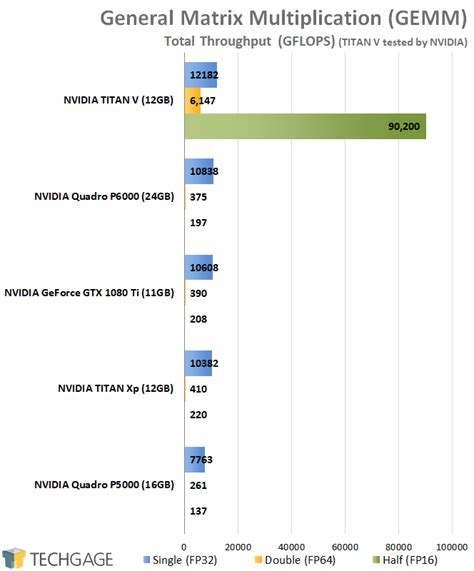 Radeon Pro vs. Quadro: A Fresh Look At Workstation GPU Performance ...