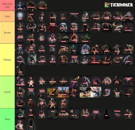 Witcher Monsters With Text W B W Hos Tier List Community Rankings