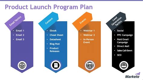 How To Plan The Perfect B2b Product Launch Red Lorry Yellow Lorry