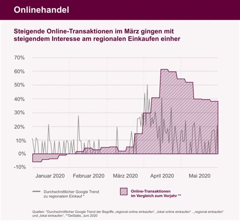 Neue Studie zeigt wie sich der Corona Digitalisierungsschub für den