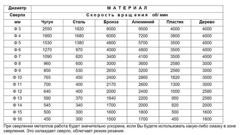 Корвет-42 Станок сверлильный настольный. Паспорт, схема, описание ...