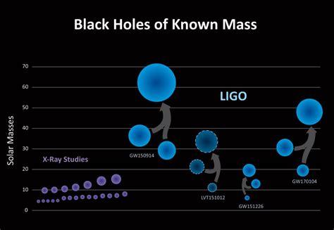 gravitational wave Archives - Universe Today