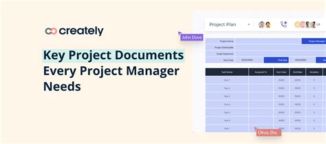 Project Documentation: 16 Project Documents with Editable Templates