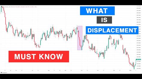 What Is Displacement ICT Concepts YouTube