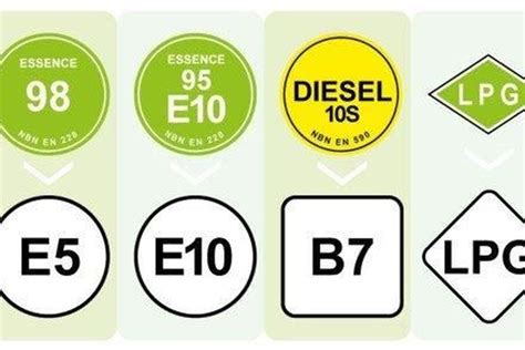 A Partir D Aujourd Hui Les Carburants Changent De Nom