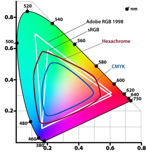 Adobe Rgb X Srgb Phototoolscz