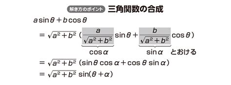 【高校数学Ⅱ】「三角関数の合成」 練習編 映像授業のtry It トライイット