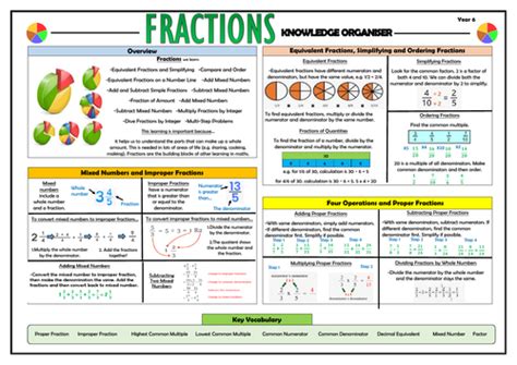 Year 6 Maths Complete Primary Knowledge Organisers Bundle Teaching